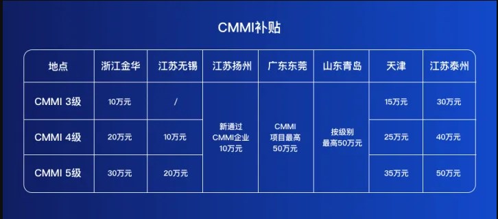 CMMI认证(图1)