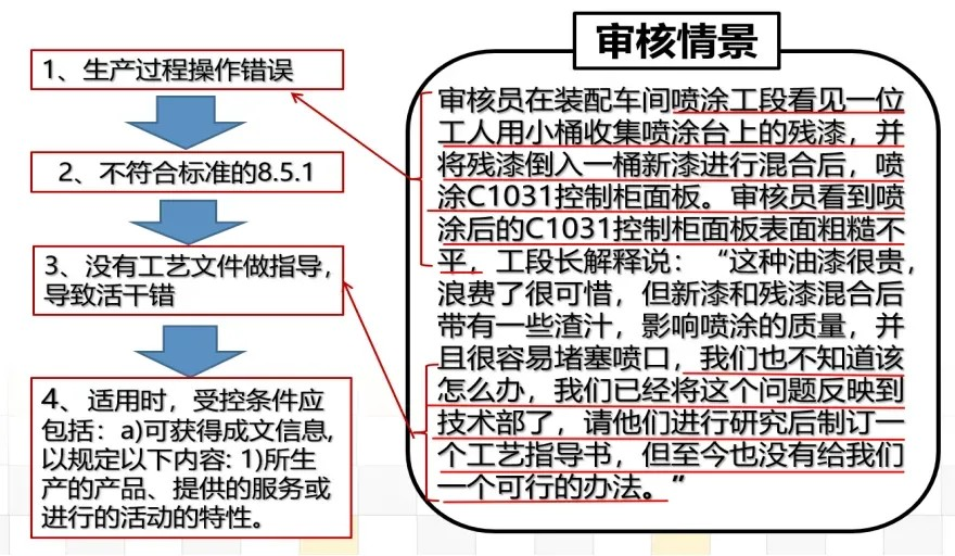 关于审核中不符合报告怎么开？如何对标？审核人员学起来！(图3)